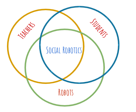 Teaching Assistance through Social Robotics for Children with Autism